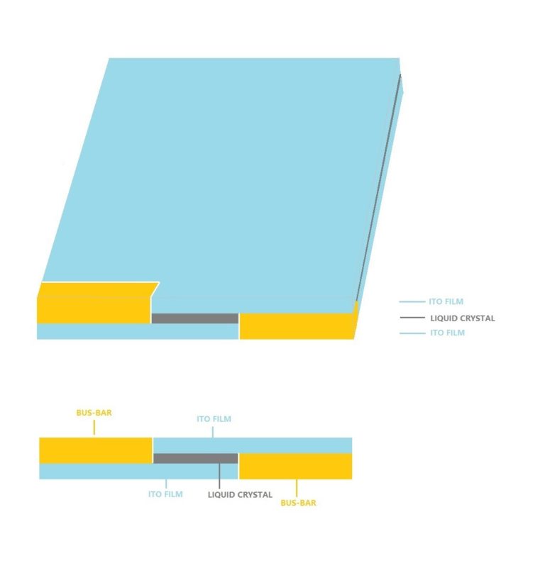 smart-film-bus-bar-making-oypdlc-smart-glass-blog